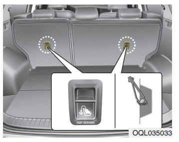Kia sportage 2011 isofix hotsell