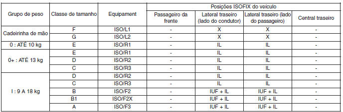 Sistema de retenção de crianças (CRS)