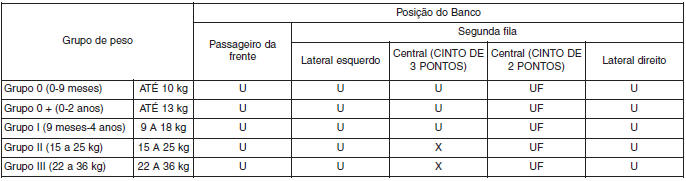 Sistema de retenção de crianças (CRS)
