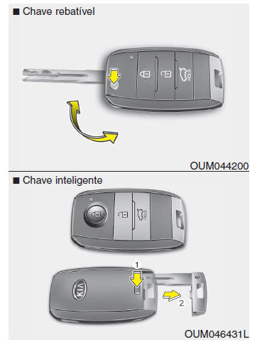 Utilizações da chave