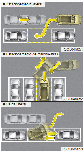 Sistema inteligente de auxílio ao estacionamento (SPAS)