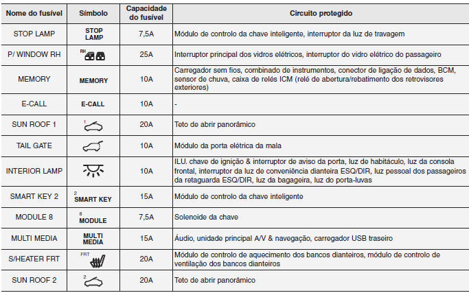 Fus&iacute;veis