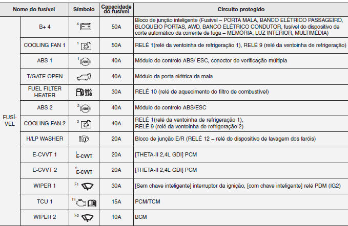 Fus&iacute;veis