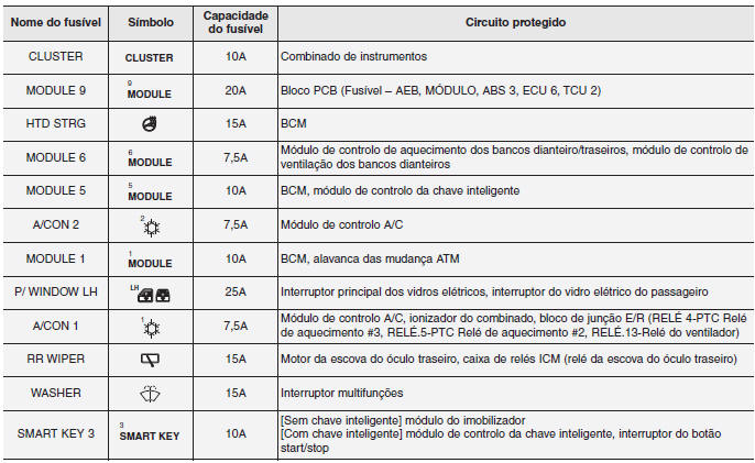 Fus&iacute;veis