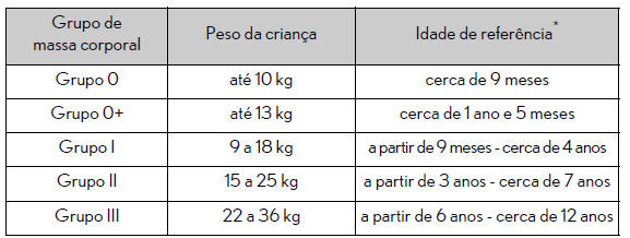 Dispositivos de segurança e instruções