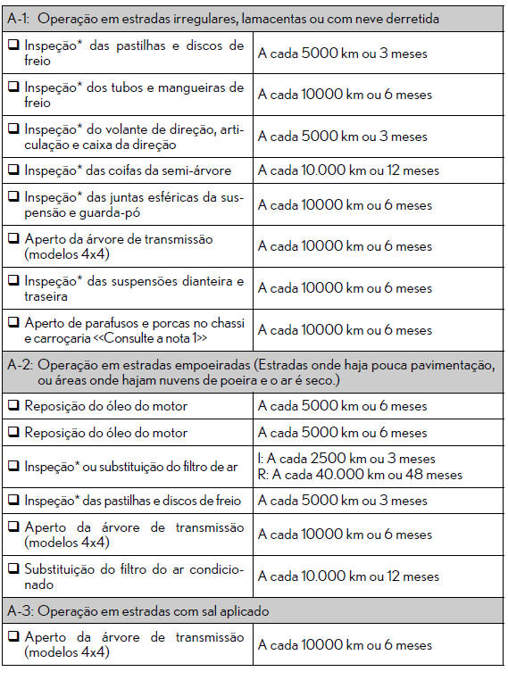 Revisão periódica