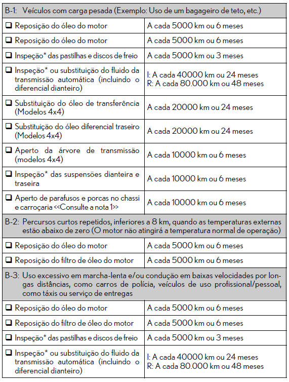 Revisão periódica