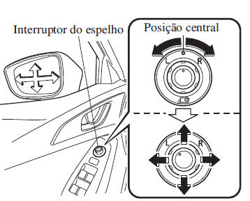 Espelhos Retrovisores