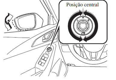 Espelhos Retrovisores