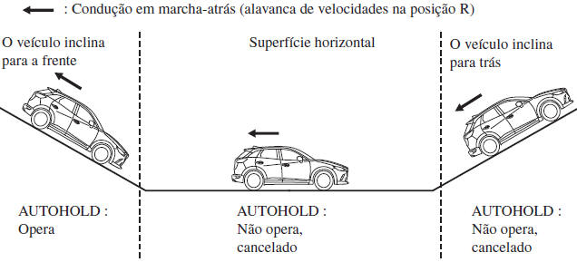 Travões
