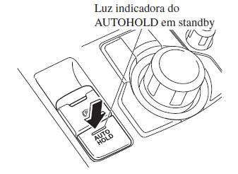 Travões