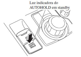 Travões