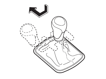 Padrão de Engrenamento da Caixa de Velocidades Manual