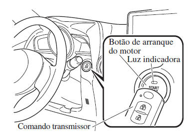 Ligar o Motor