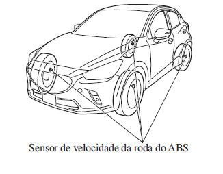 Sistema de Monitorização da Pressão dos Pneus