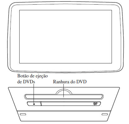 Sistema de Áudio [Tipo B (ecrã tátil)]